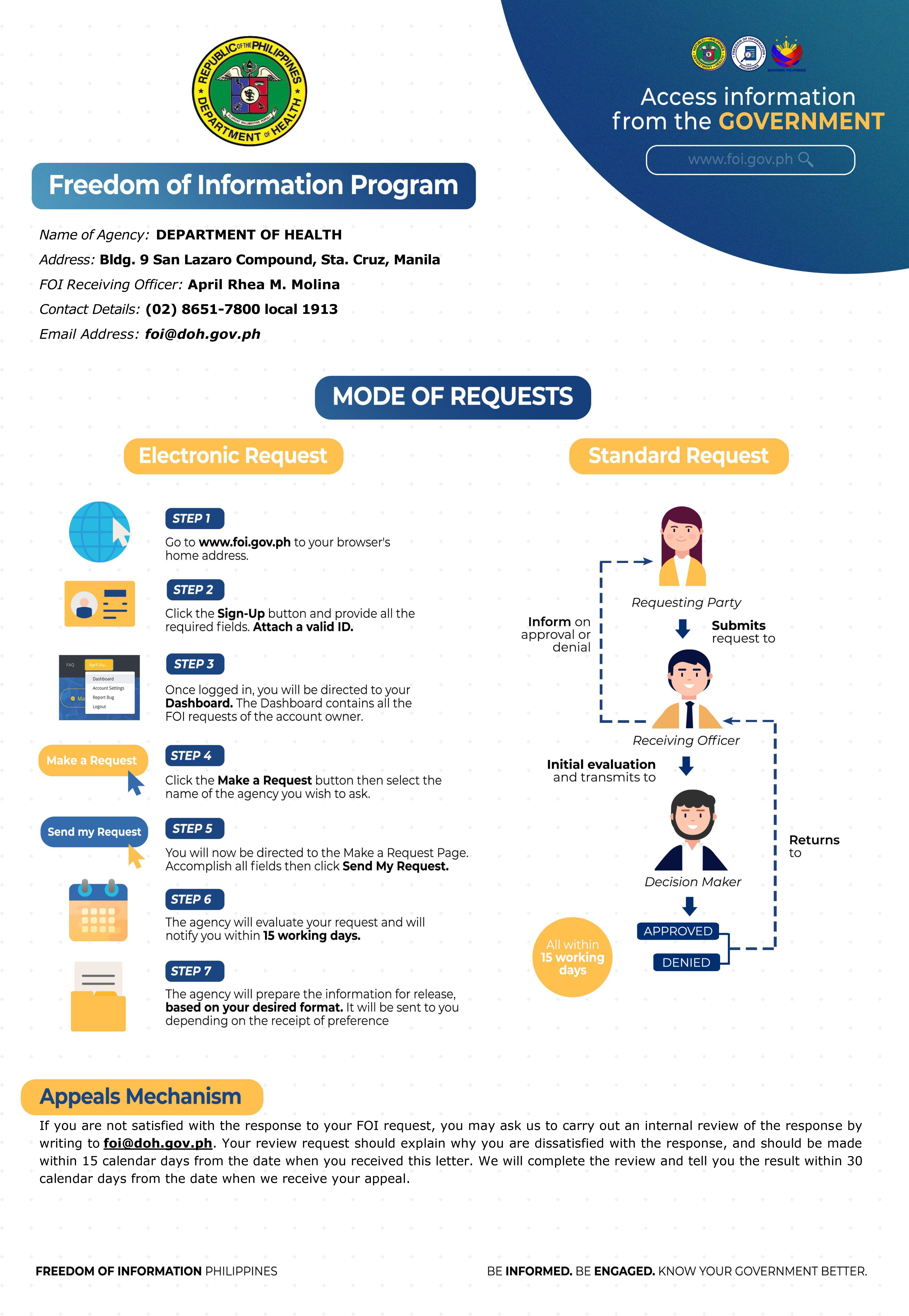 2025 English DOH FOI Manual