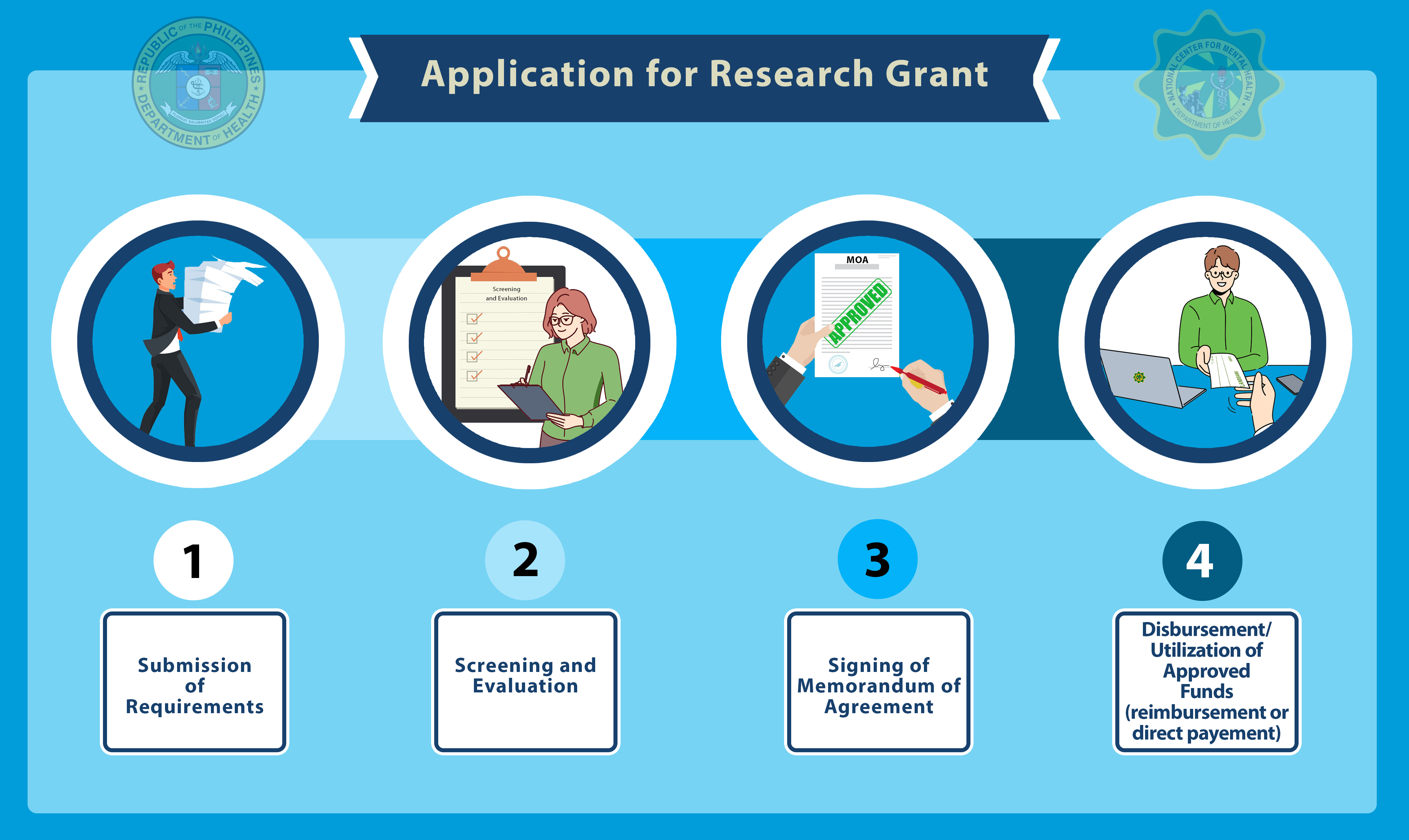 Application for Research Grant