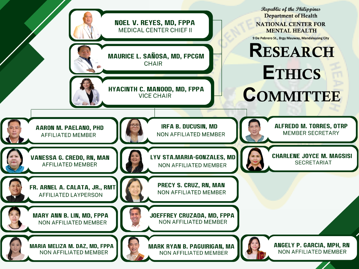 org chart 08192024