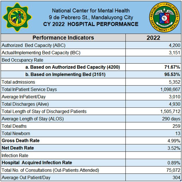 stats-basic-2022.JPG