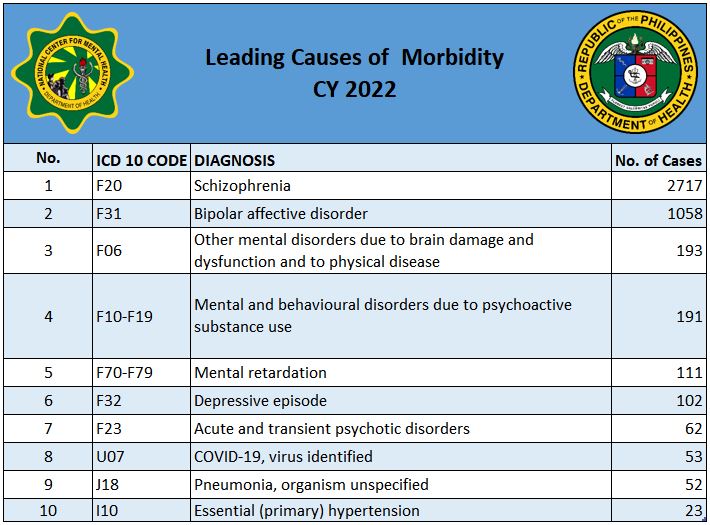 stats-morbid-2022.JPG